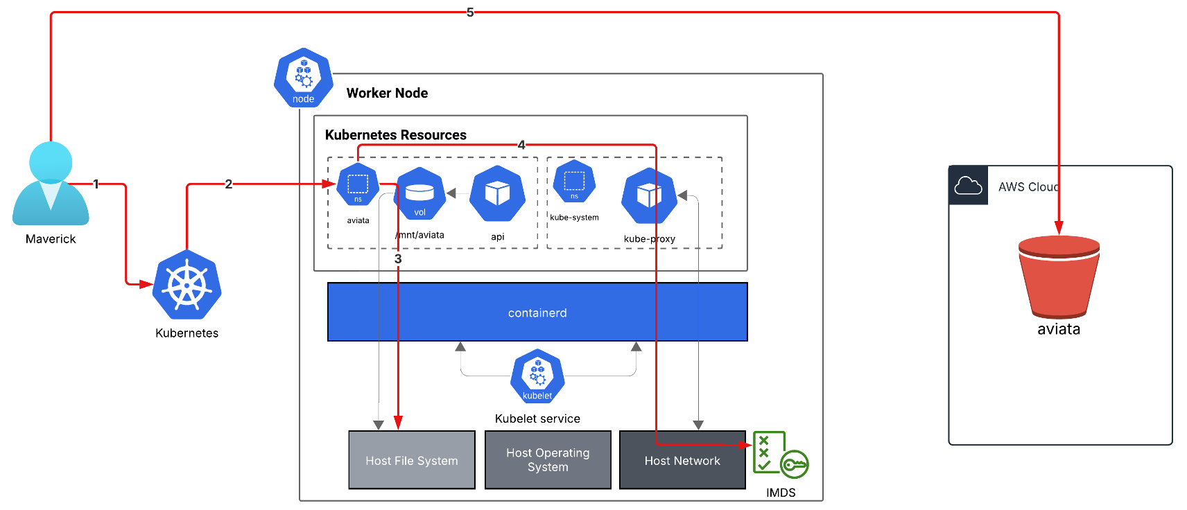 RSAC 2025 Eric Johnson Shaun L1 T09 Slides