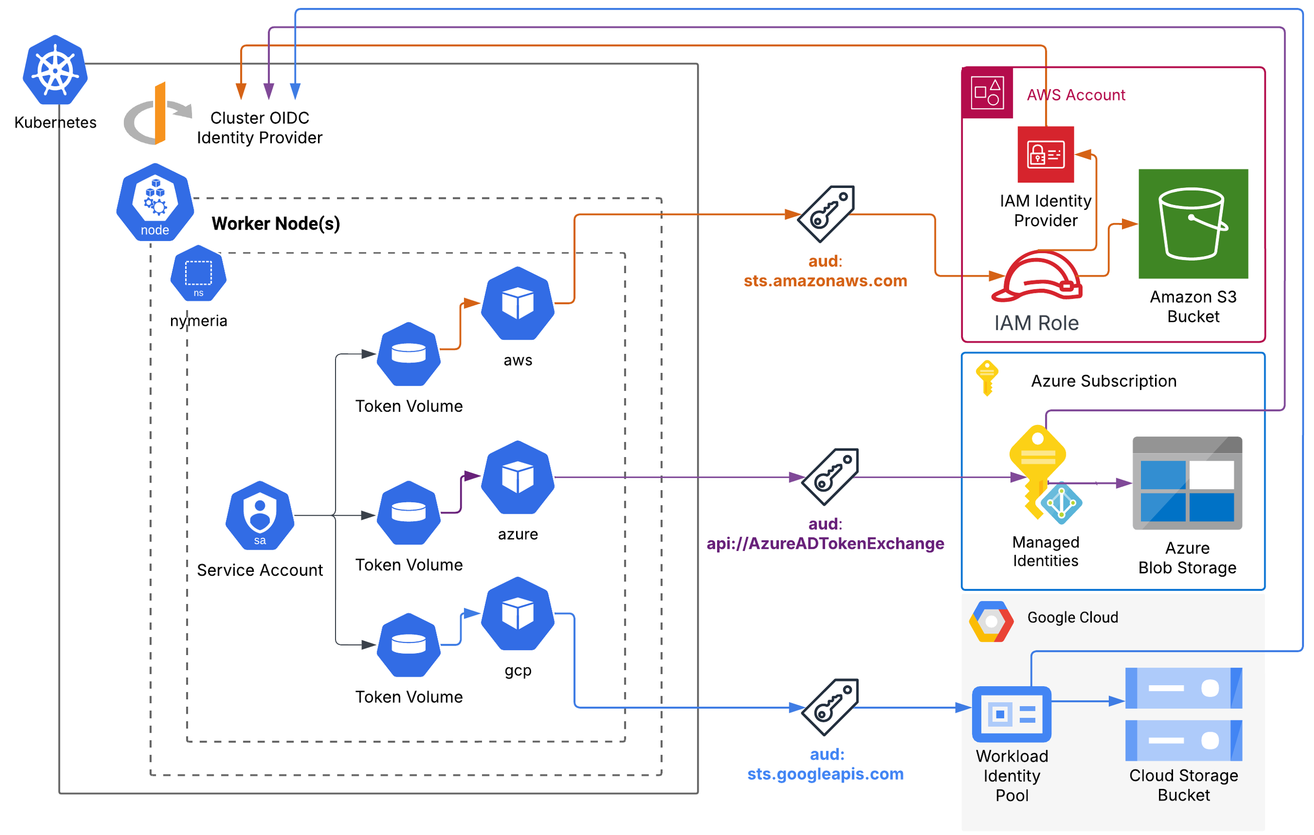 RSAC 2025 Eric Johnson CLS M01 Slides